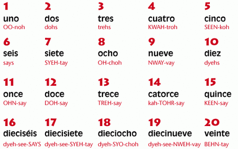 spanish numbers spelled out